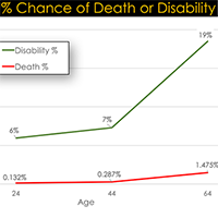 Chance Of Death Or Disability Intro